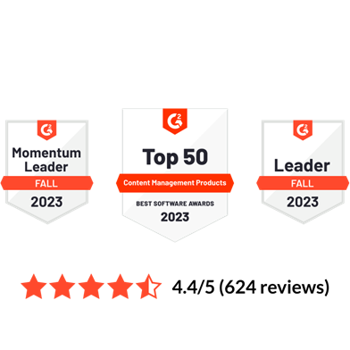 Three award badges from G2 for the year 2023: 'Momentum Leader FALL 2023' on the left, 'Top 50 Content Management Products BEST SOFTWARE AWARDS 2023' in the center, and 'Leader FALL 2023' on the right. Below the badges is a row of five orange stars.