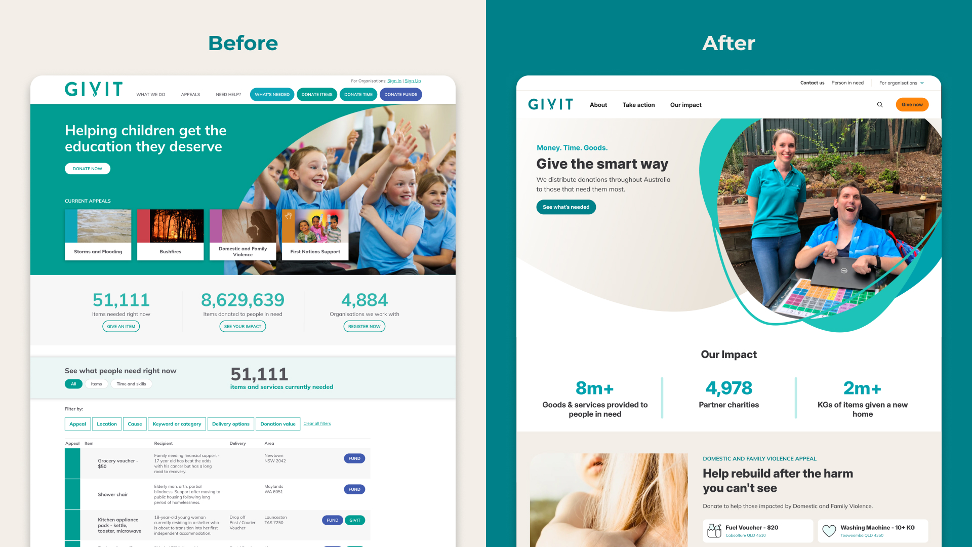 umbracocasestudy-givit-section1.jpg