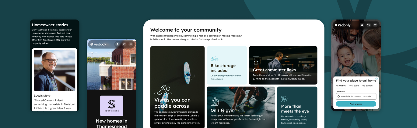 A collage of mobile and desktop UI screens for Peabody housing, highlighting community benefits such as "Great commuter links," "On site gym," and "Bike storage included."