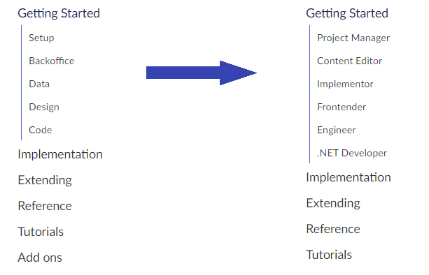 New Getting Started Section