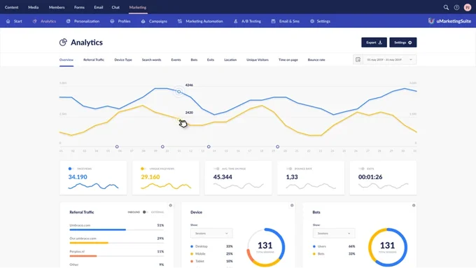 Analytics Overview 01