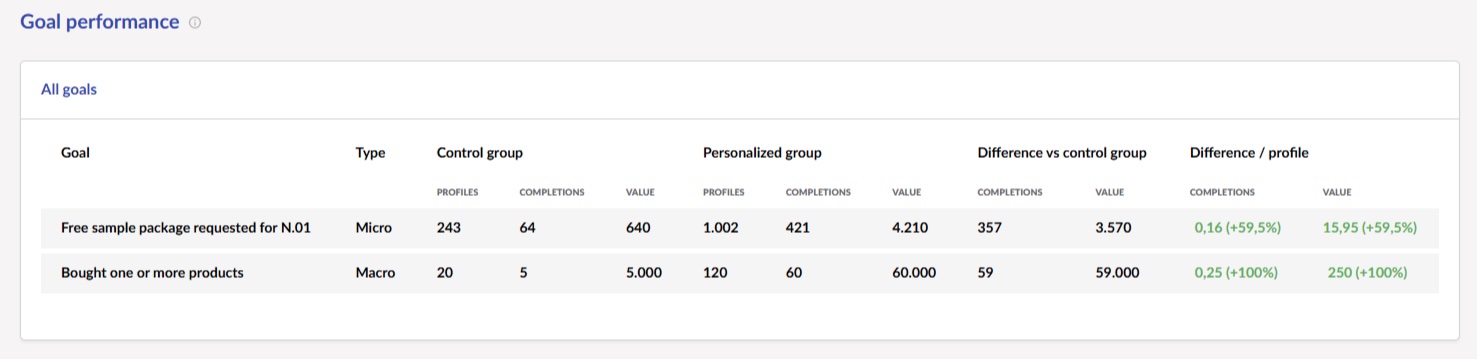 Umbraco Engage Goals Overview 1477X359px