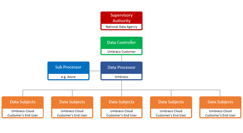 GDPR chart