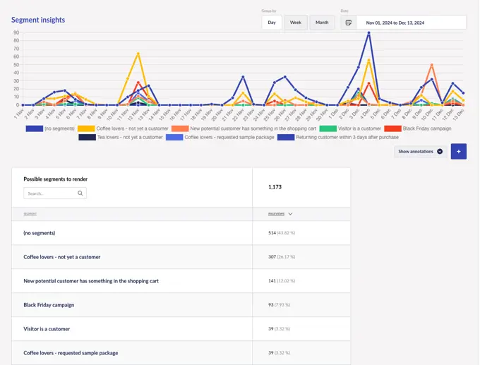 Screenshot of segments in Umbraco Engage, displaying temporary and core segments like 'Black Friday campaign' and 'New potential customer has something in the shopping cart' with their applied parameters and priority settings.