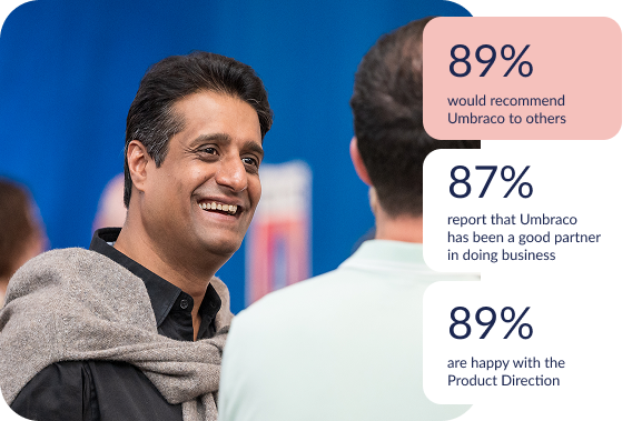 An infographic featuring three colored square tiles with icons and statistics.  Recommendation: A blue tile with a star icon showing that 89% of users would recommend Umbraco to others.  Partnership: A light pink tile with a handshake icon stating that 87% report Umbraco has been a good partner in doing business.  Product Direction: A dark navy tile with a smiley face icon showing that 89% are happy with the product's direction.