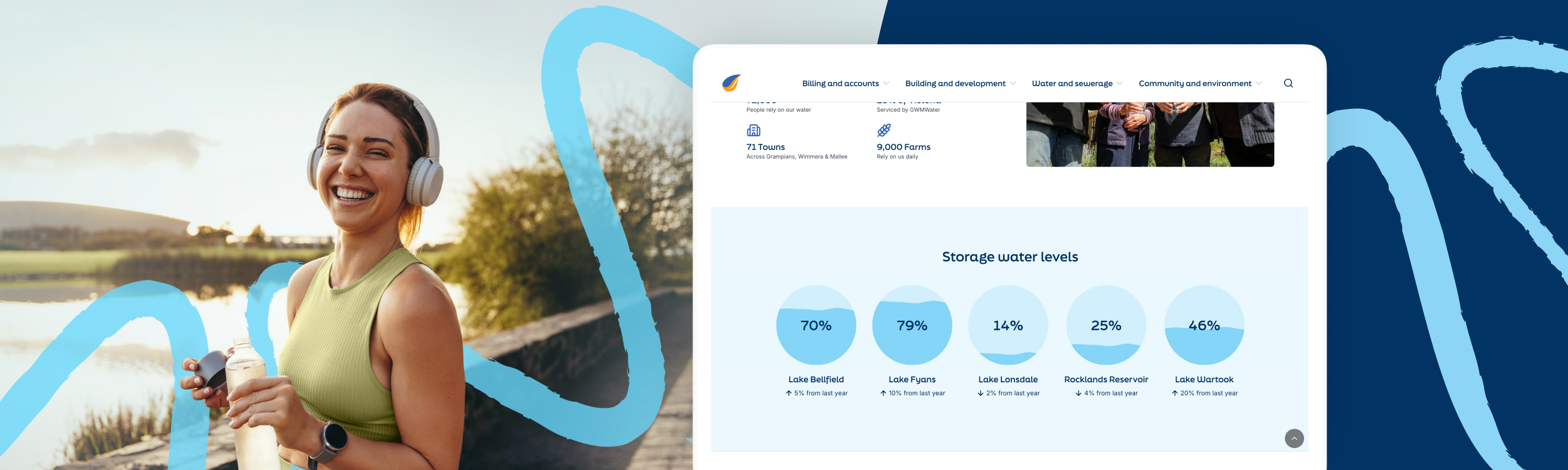 A smiling woman outdoors wearing headphones next to a website display showing regional water storage level percentages for local lakes and reservoirs.