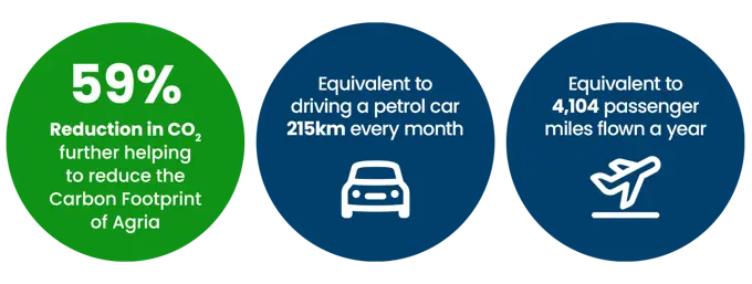 Case Study Agria Webbuild Contained Carbon 12