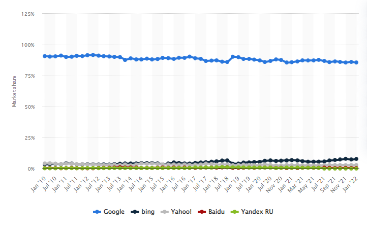 Worldwide Desktop Marketshare