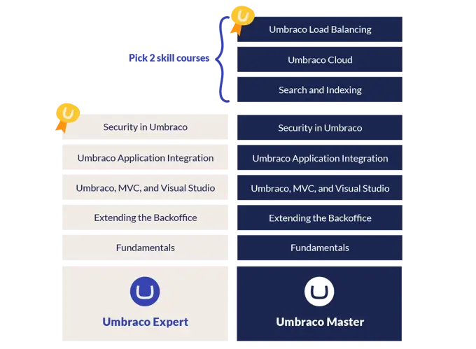 Expertplusmaster