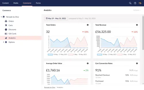 Commerce analytics interface