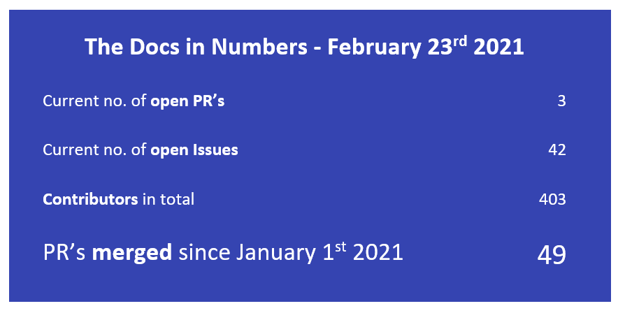 Sofie Stats Feb 2021