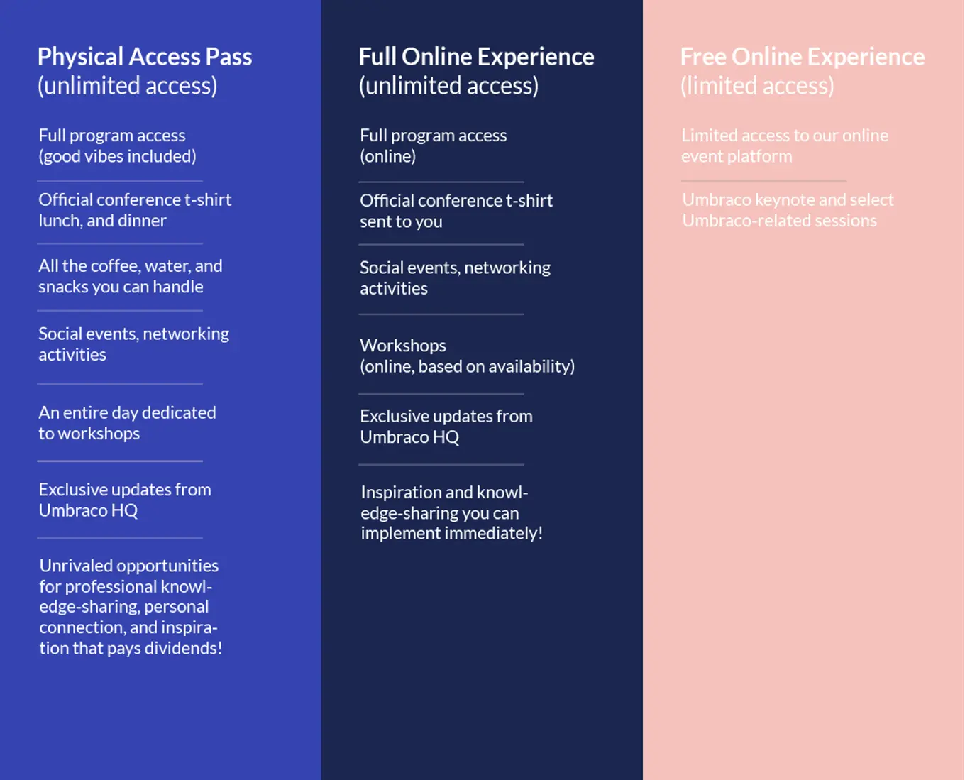 Chart showing the benefits of different Codegarden tickets