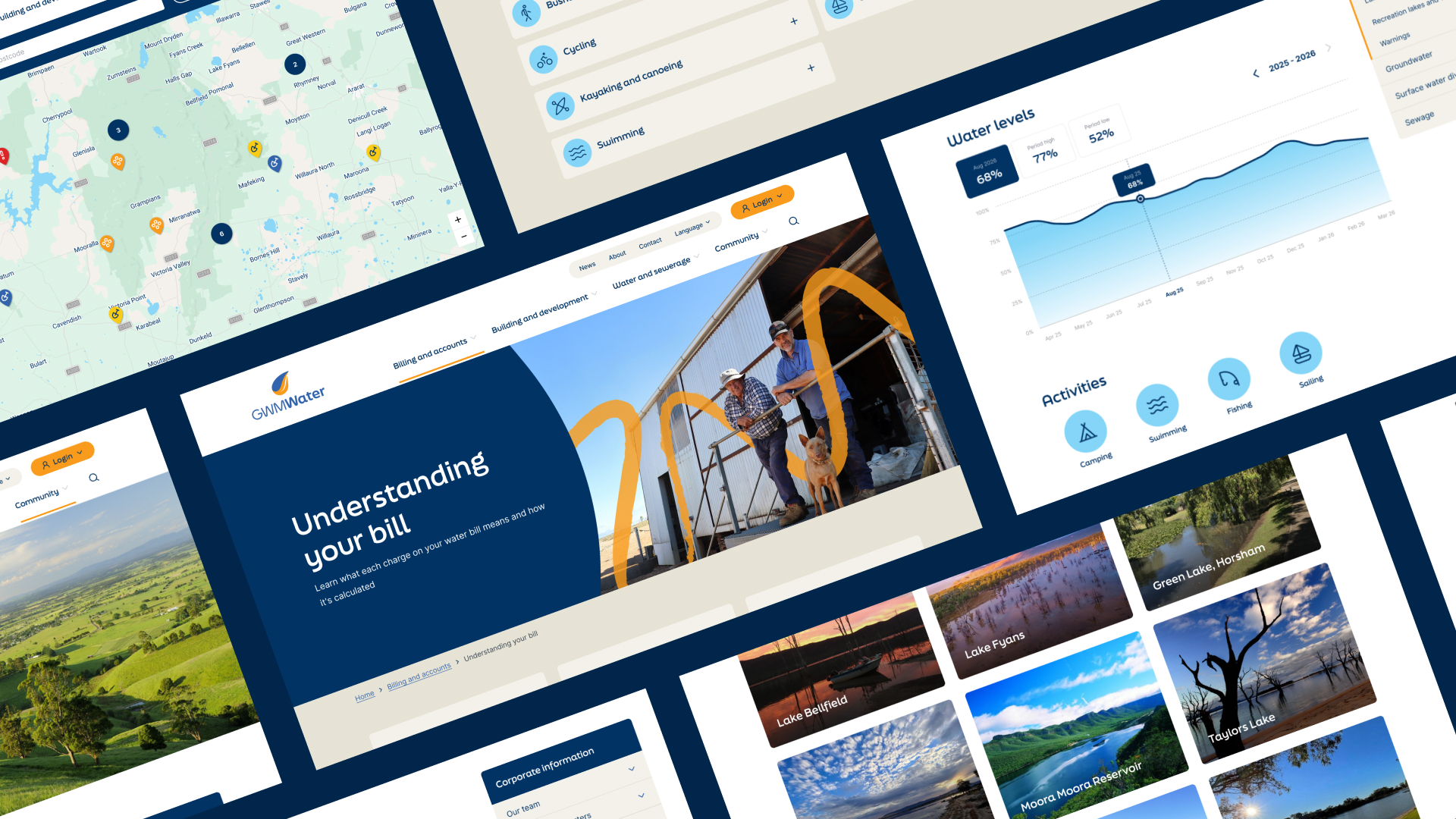 A collage of GWMWater website screens featuring water level trend graphs, interactive maps, bill breakdown guides, and community recreational activity options.